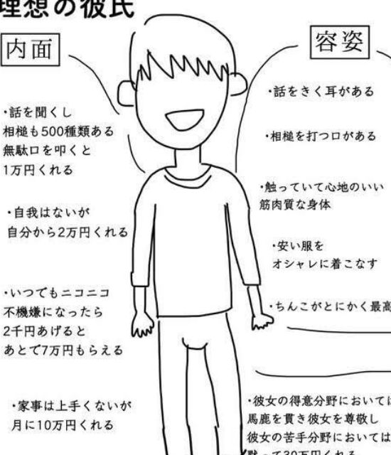 【悲報】女さん、とんでもない男の理想像を持つ